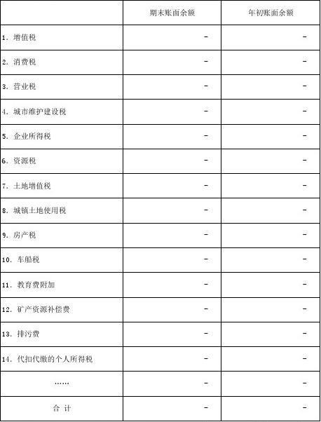 上海市小企业月度会计报表(执行小企业会计准则)excel模版带公式 (1)
